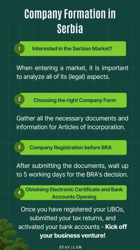 Company Formation in Serbia by STAV LAW
