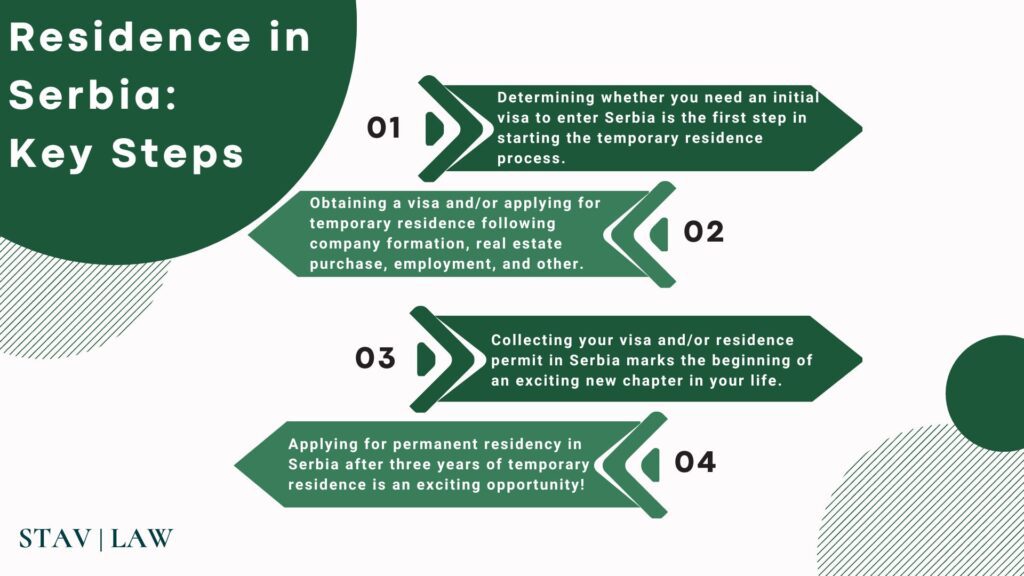 Temporary Residence in Serbia / Permanent Residence in Serbia