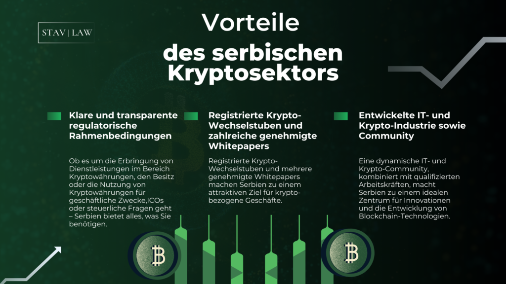 Kryptowährungen in Serbien