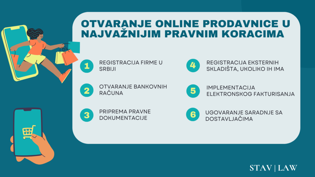 Otvaranje internet prodavnice - Stav Law