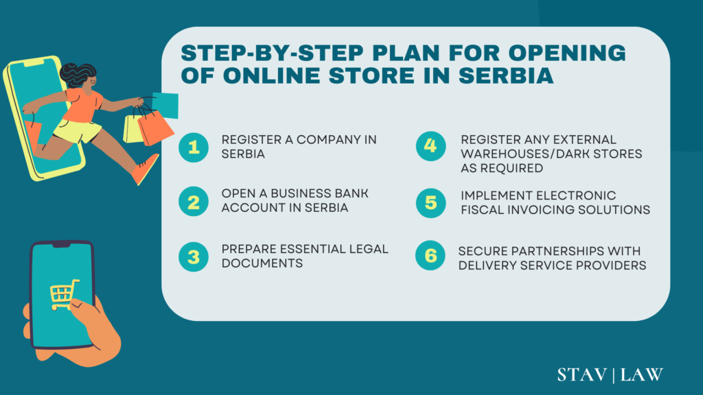 Opening an Online Store in Serbia – Stav Law