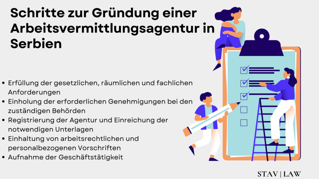 Arbeitsvermittlungsagentur in Serbien