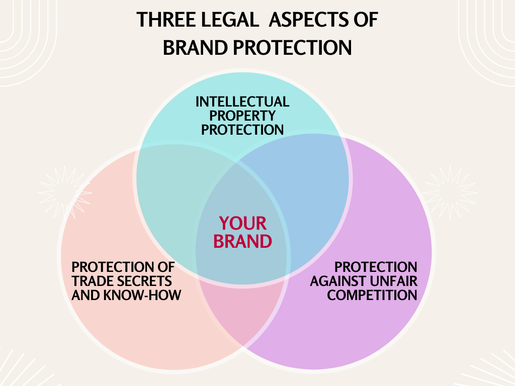 INTELLECTUAL PROPERTY PROTECTION IN SERBIA - STAV LAW